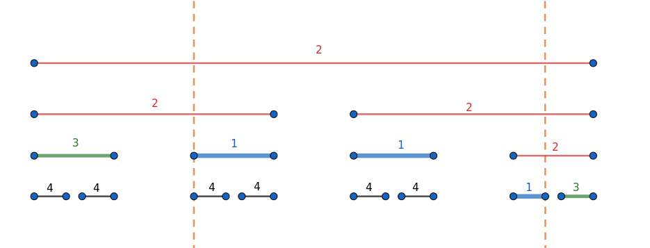 19-4-2-1